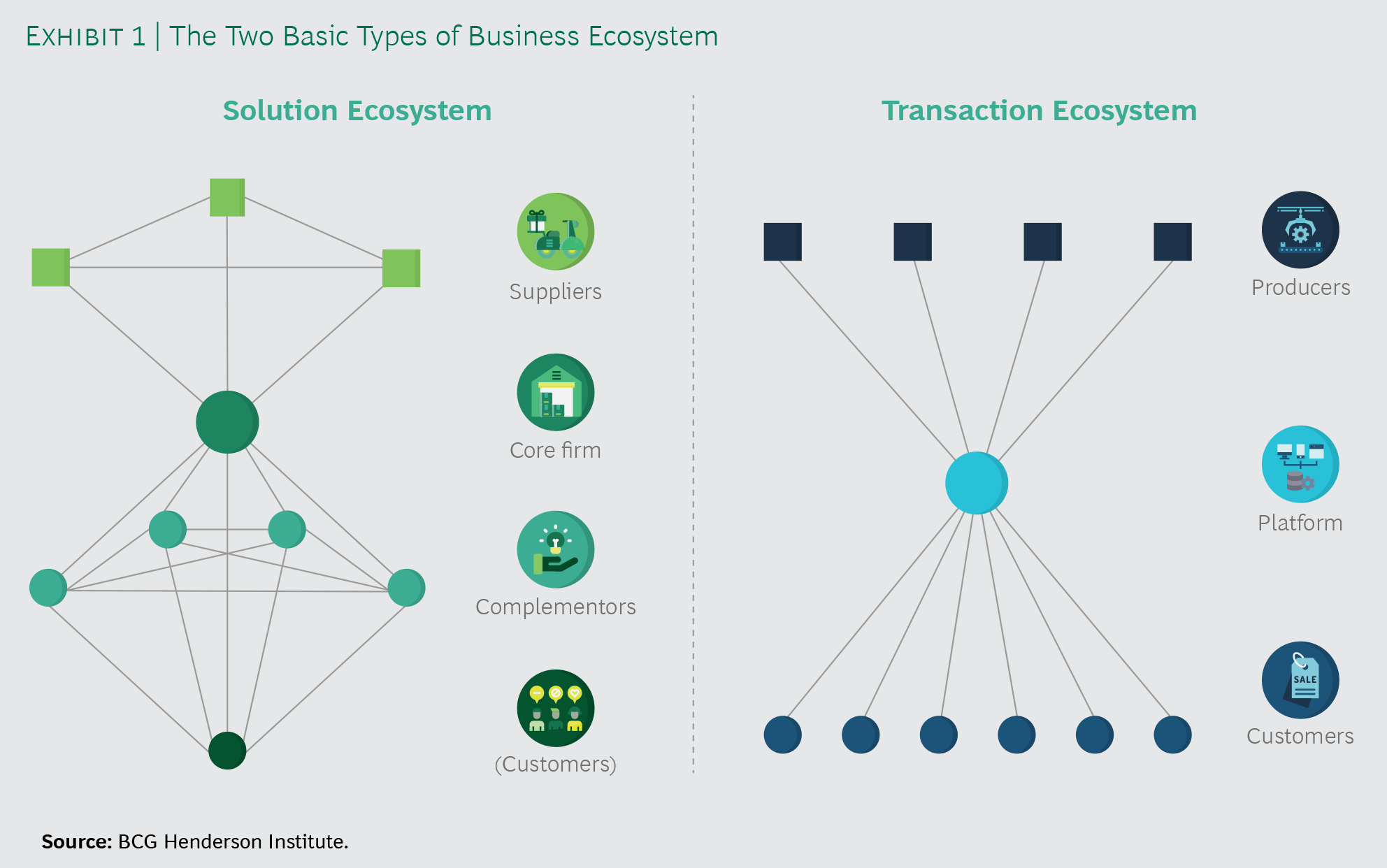 BCG Do You Need a Business Ecosystem Oct 2019 tcm9 230575 3