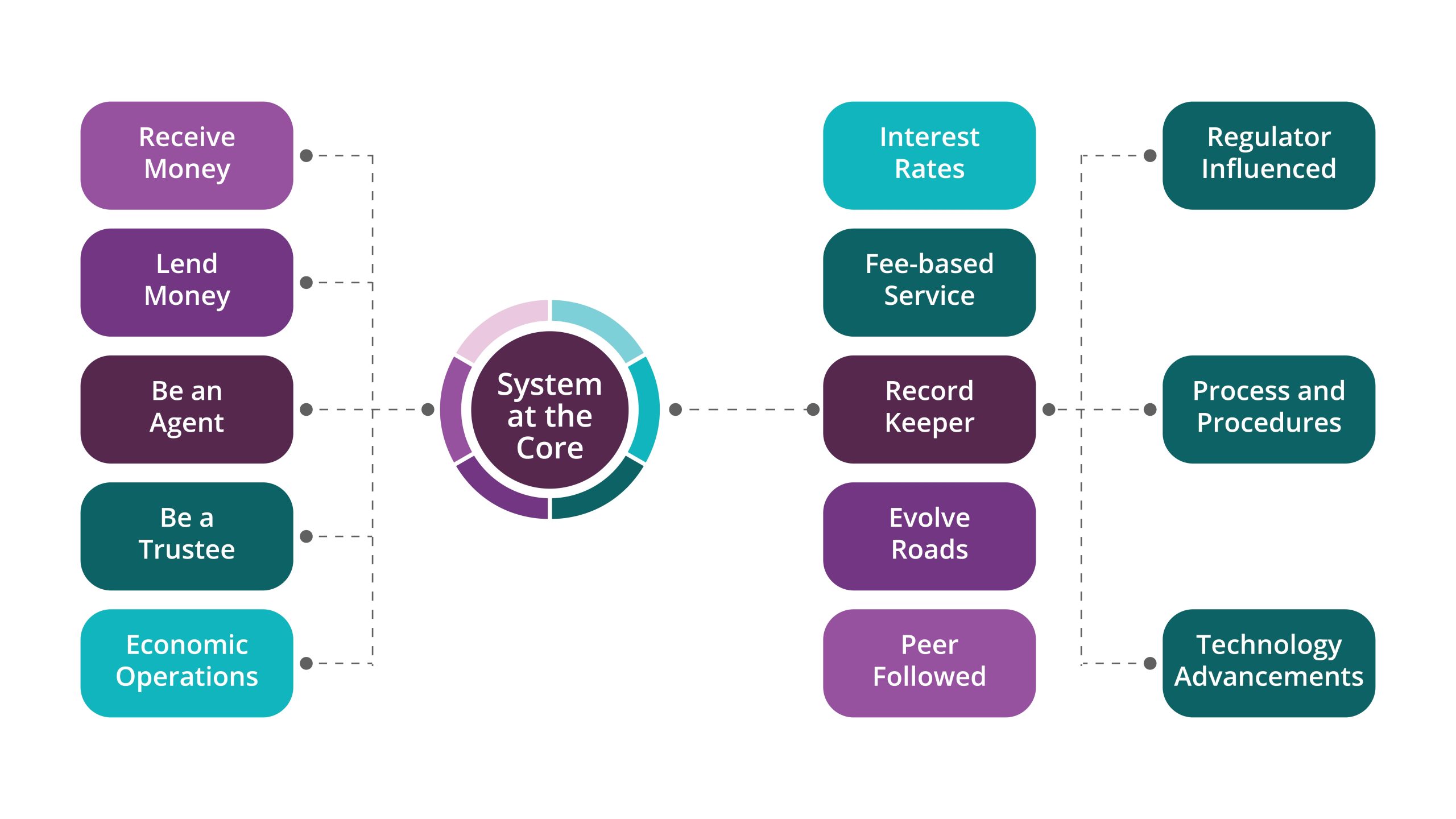 Humanizing Banking Infographic 01 scaled