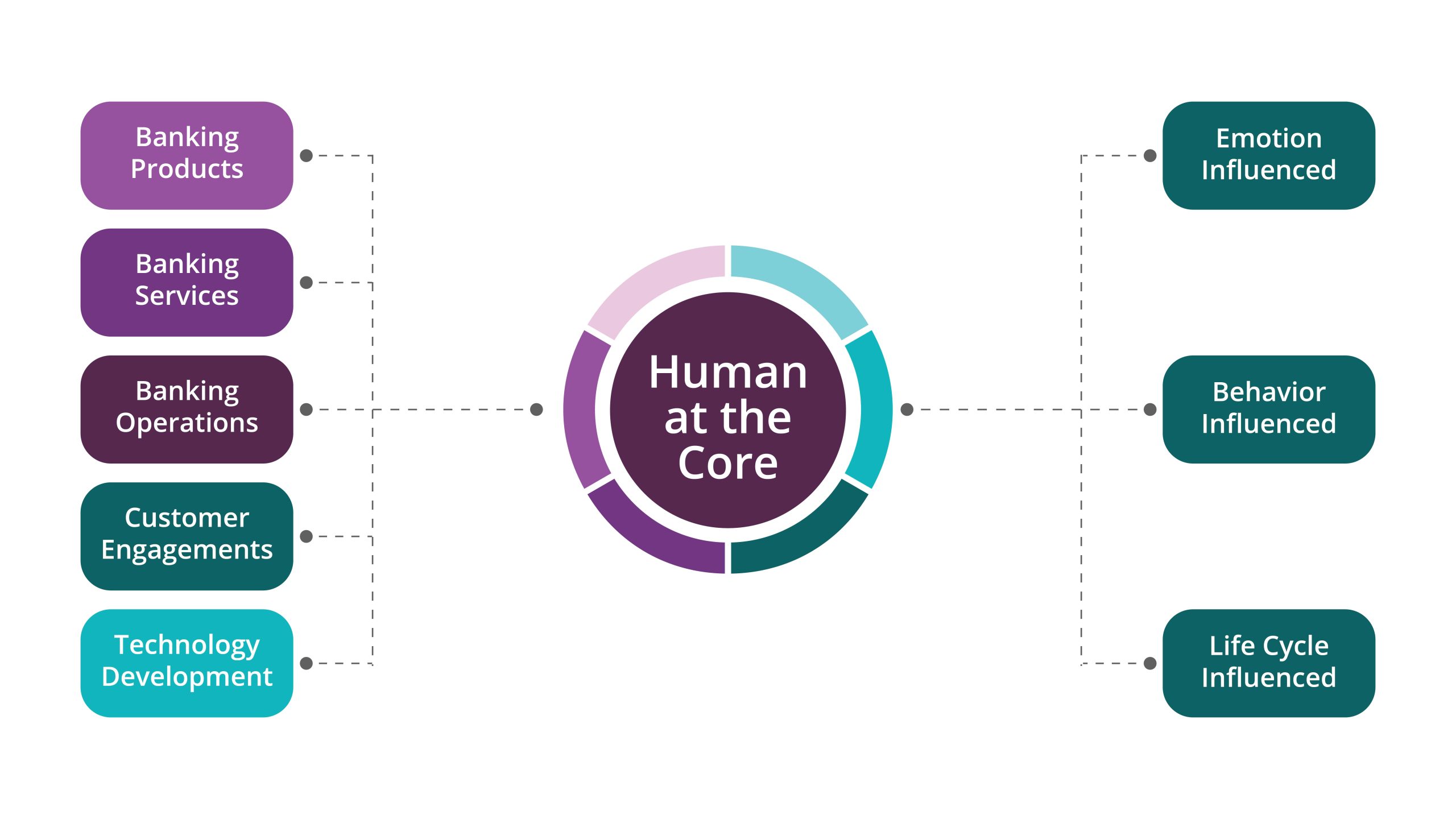 Humanizing Banking Infographic 02 scaled