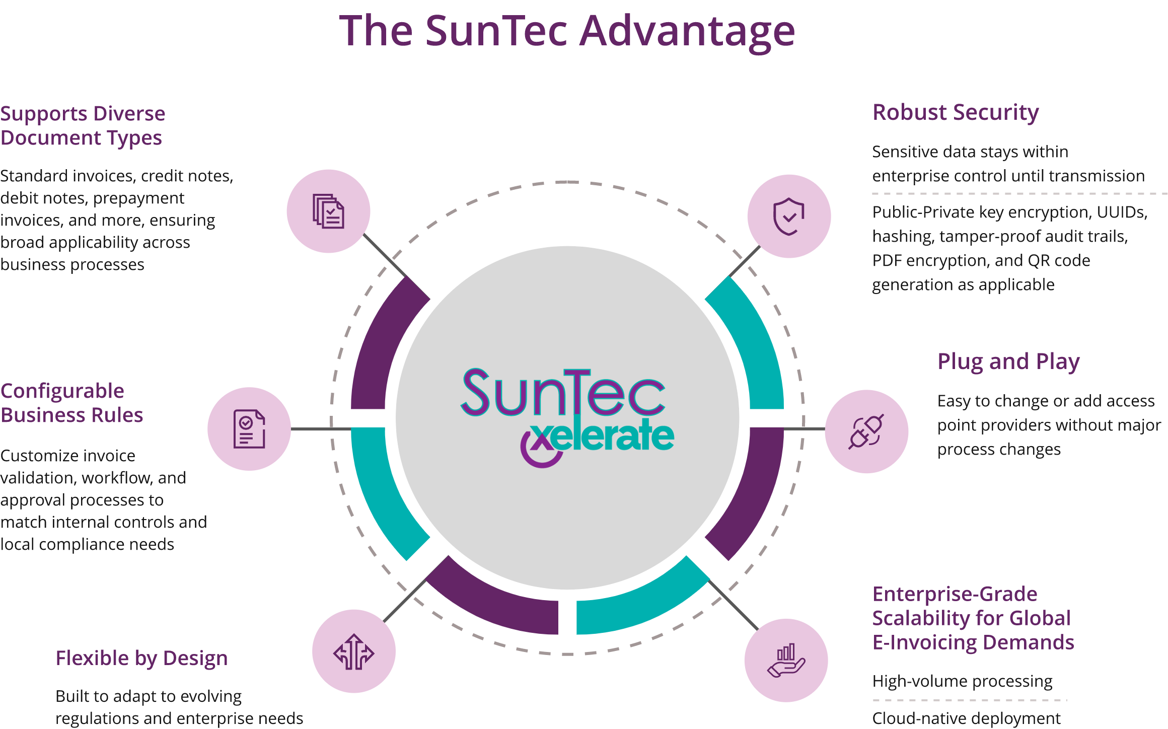 suntec uae new