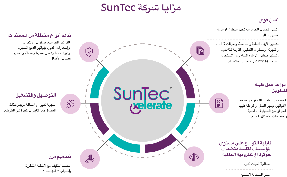 Suntec Arabic